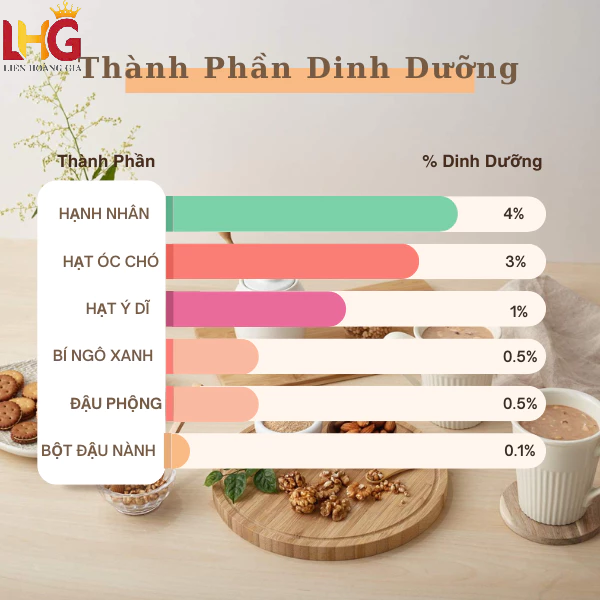 Bột Ngũ Cốc Dinh Dưỡng 5 Loại Hạt Damtuh Hàn Quốc Hộp 50 Gói 900g
