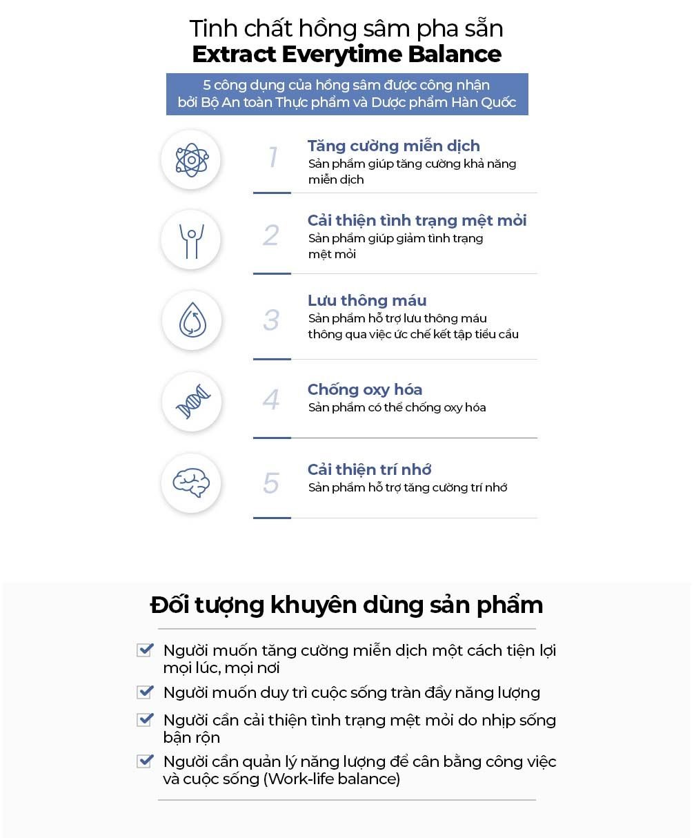 Biểu tượng các công dụng chính: miễn dịch, năng lượng, giảm stress