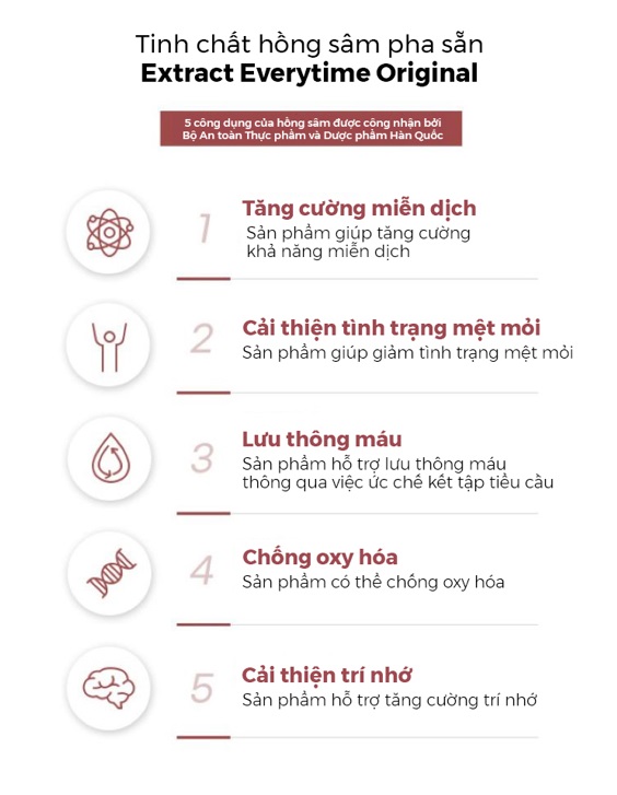 Biểu tượng các công dụng chính của hồng sâm nguyên chất