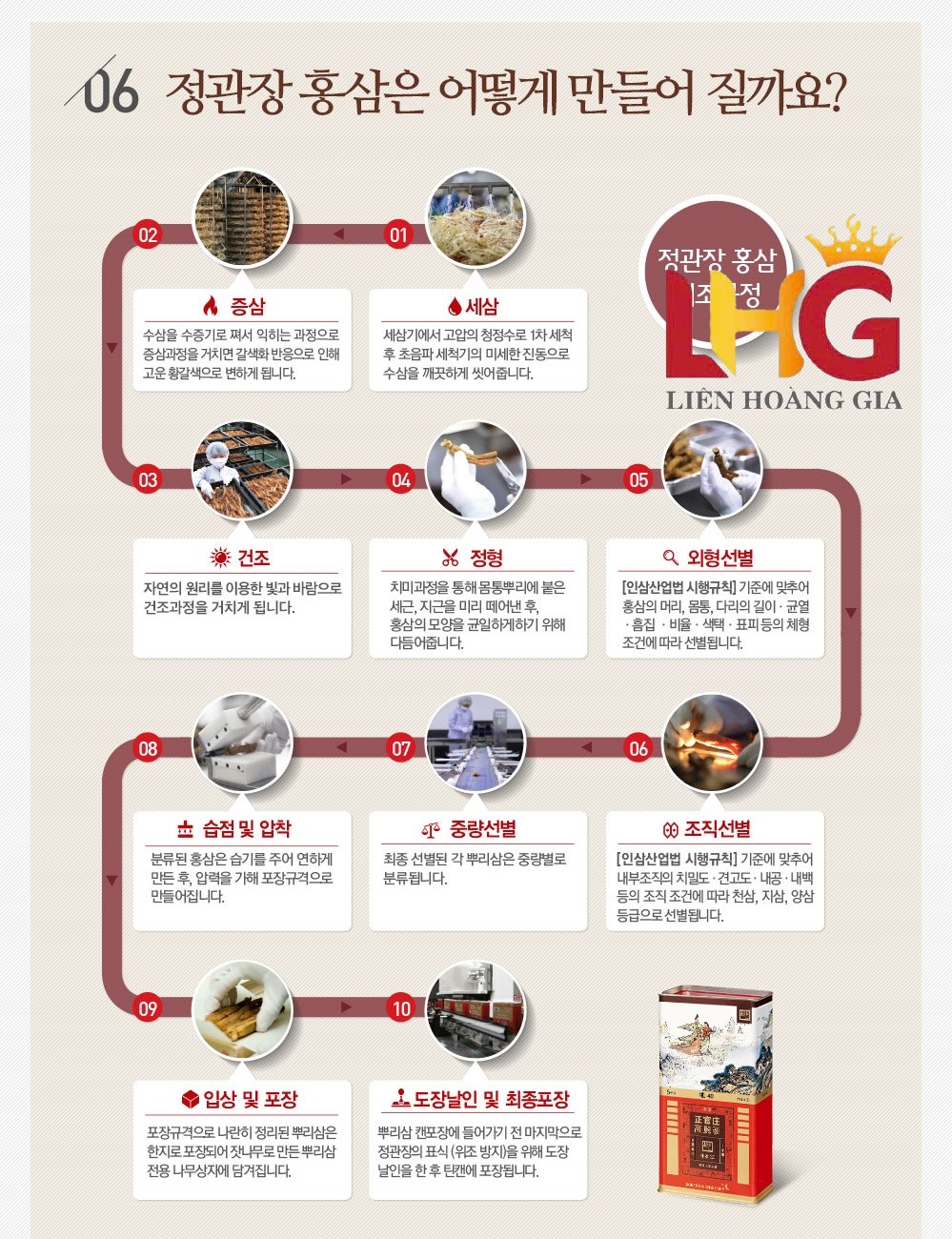 Hồng sâm 6 năm tuổi Hàn Quốc nhập khẩu chính hãng