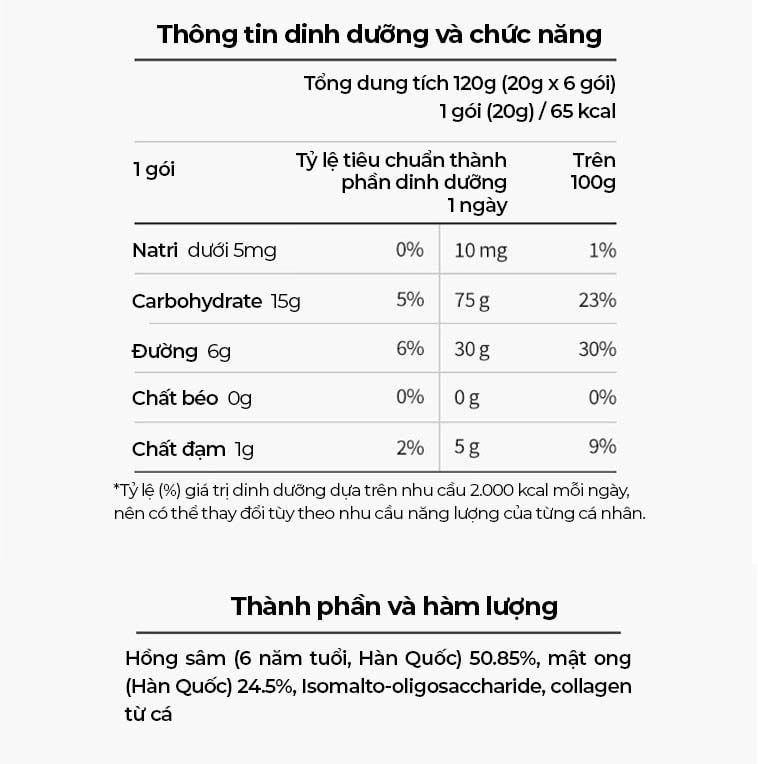 Chi tiết bảng thành phần và hàm lượng hồng sâm lát tẩm mật ong KGC